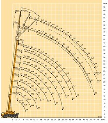 LIEBHERR_LTM_1055-1-Neubauer-profil